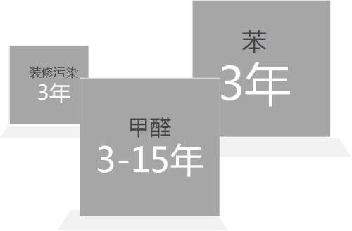 合肥甲醛检测治理后几天能入住